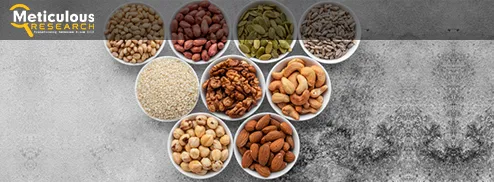 Alternative Protein Substrate Assessment